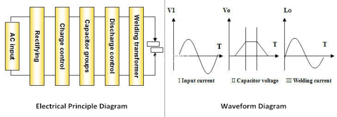 Precisión del soldador capacitivo de la descarga del compresor del refrigerador de Digitaces alta