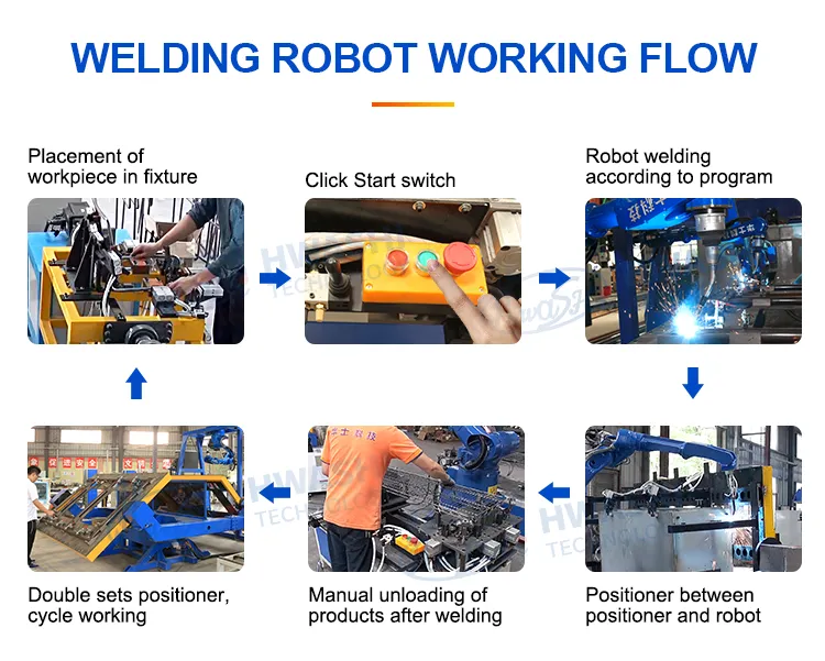 Máquina de soldadura industrial Hwashi CNC robótica de 6 ejes con servo, soporte de posicionador de brazo de robot de soldadura, robot de soldadura automático TIG 5